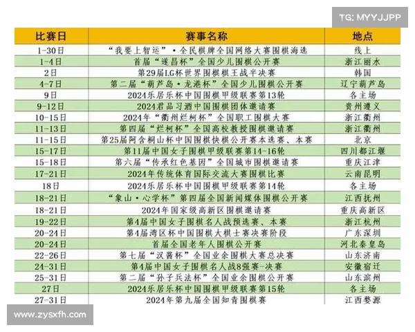 11月围棋赛程2020