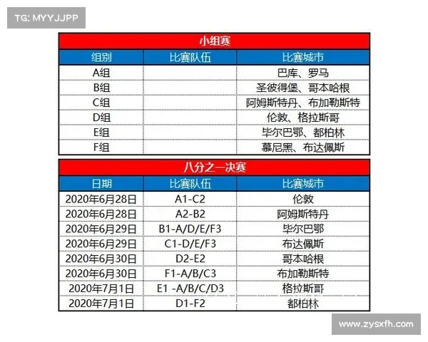 世界赛程2021赛程表 世界赛程2021赛程表