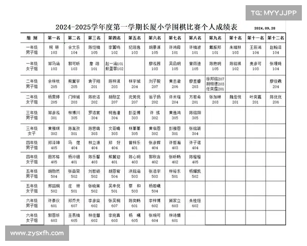 本月围棋赛事安排